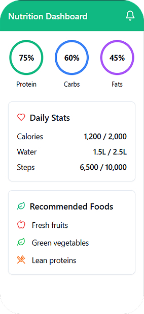 Nutrition Journey