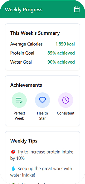 Weekly Progress